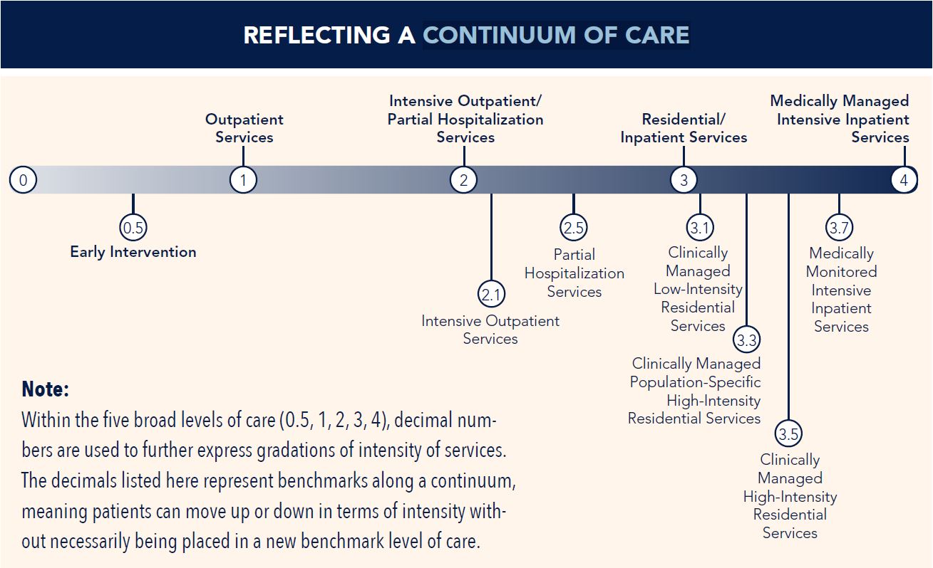 Asam Criteria Chart