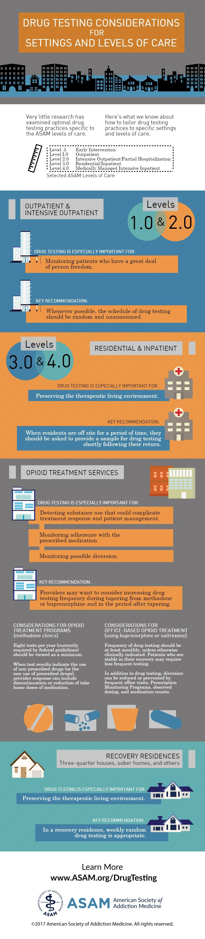 Infographics