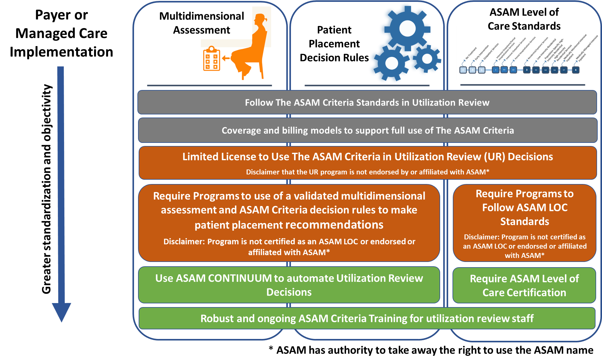 asam criteria case study